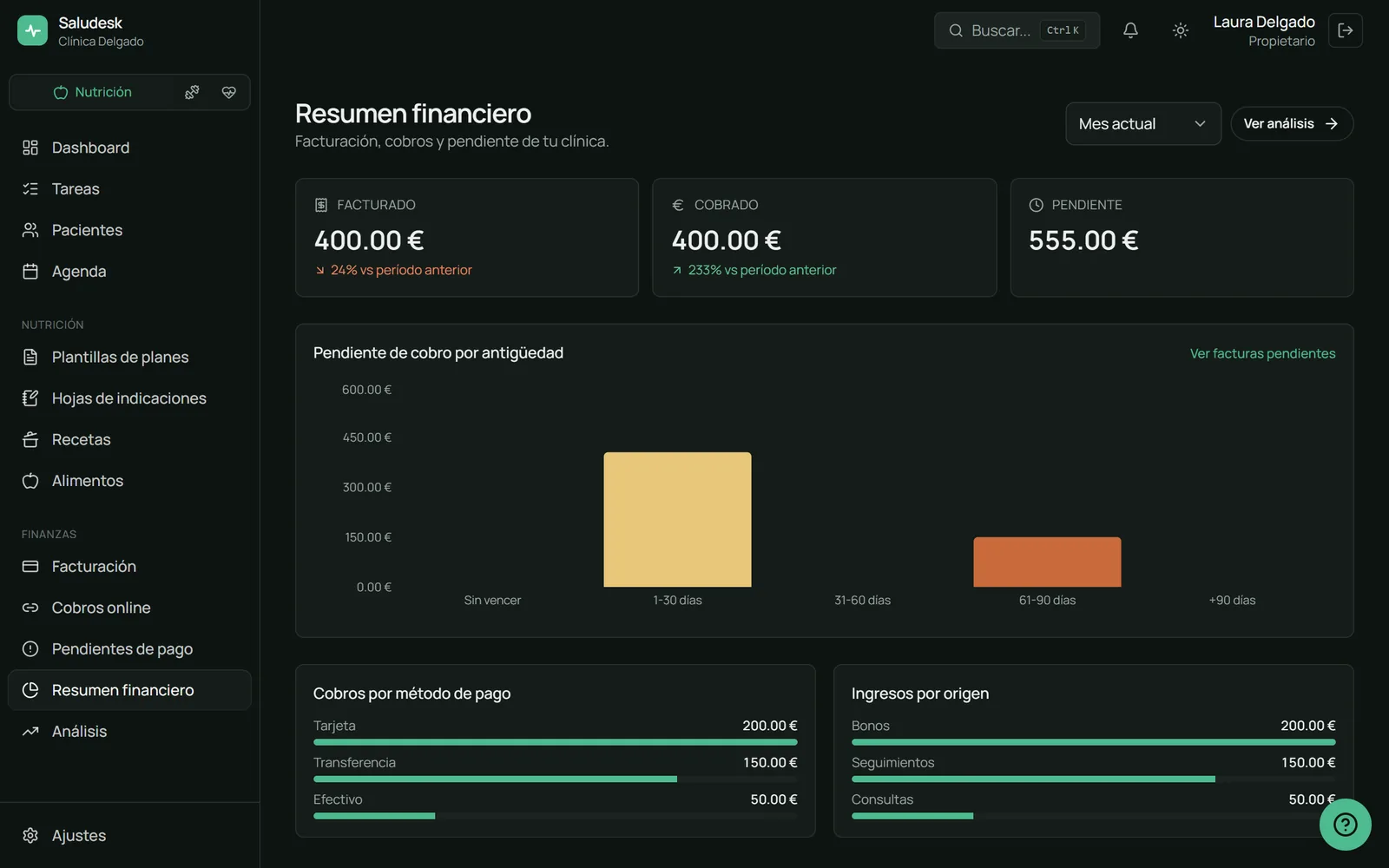 Resumen financiero de Saludesk: facturado, cobrado y pendiente del mes, gráfica del pendiente de cobro por antigüedad y cobros por método de pago