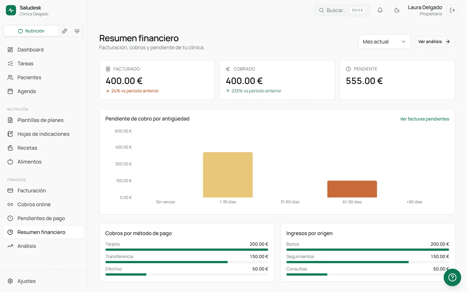 Resumen financiero de Saludesk: facturado, cobrado y pendiente del mes, gráfica del pendiente de cobro por antigüedad y cobros por método de pago