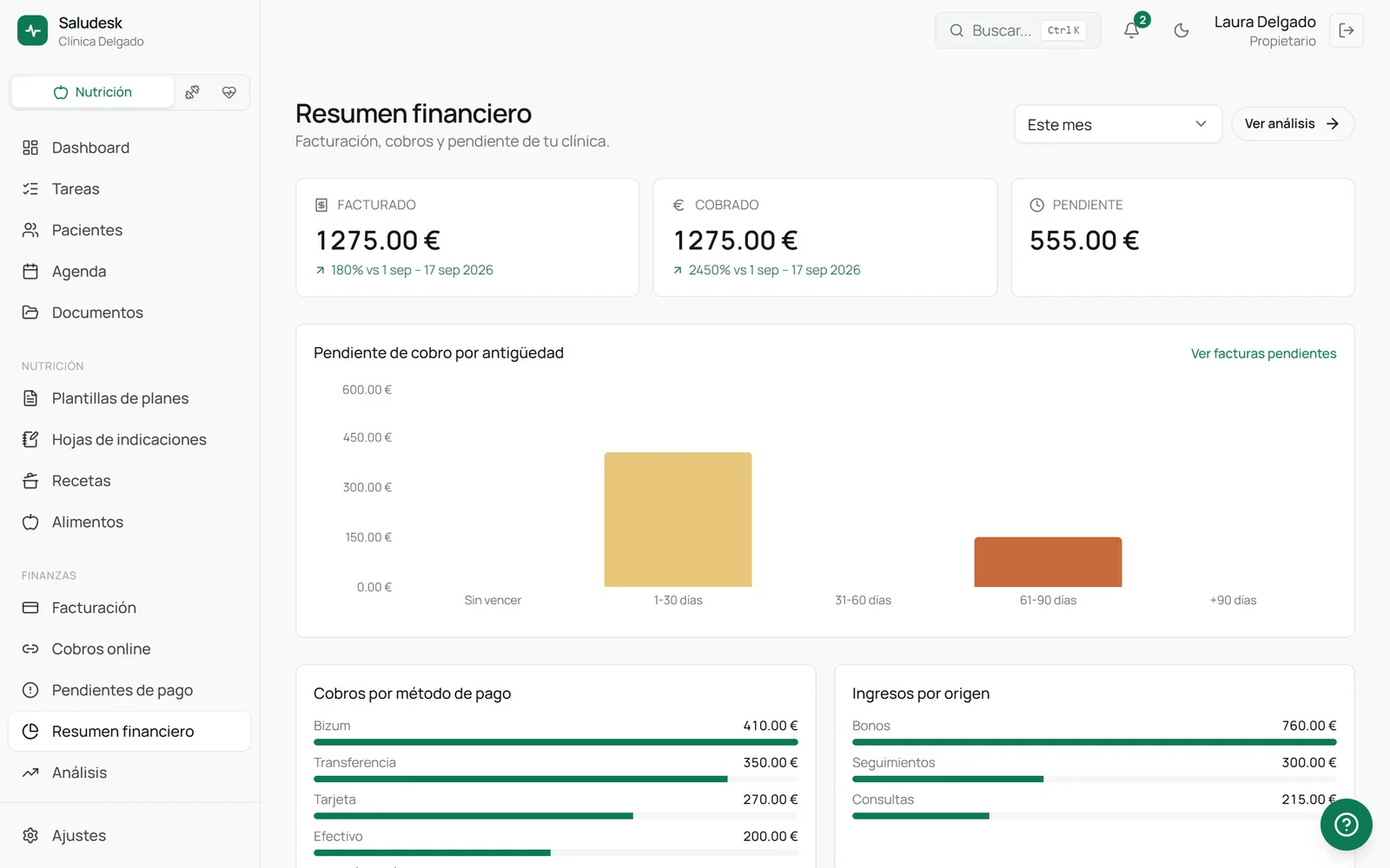 Resumen financiero de Saludesk con lo facturado, lo cobrado y lo pendiente