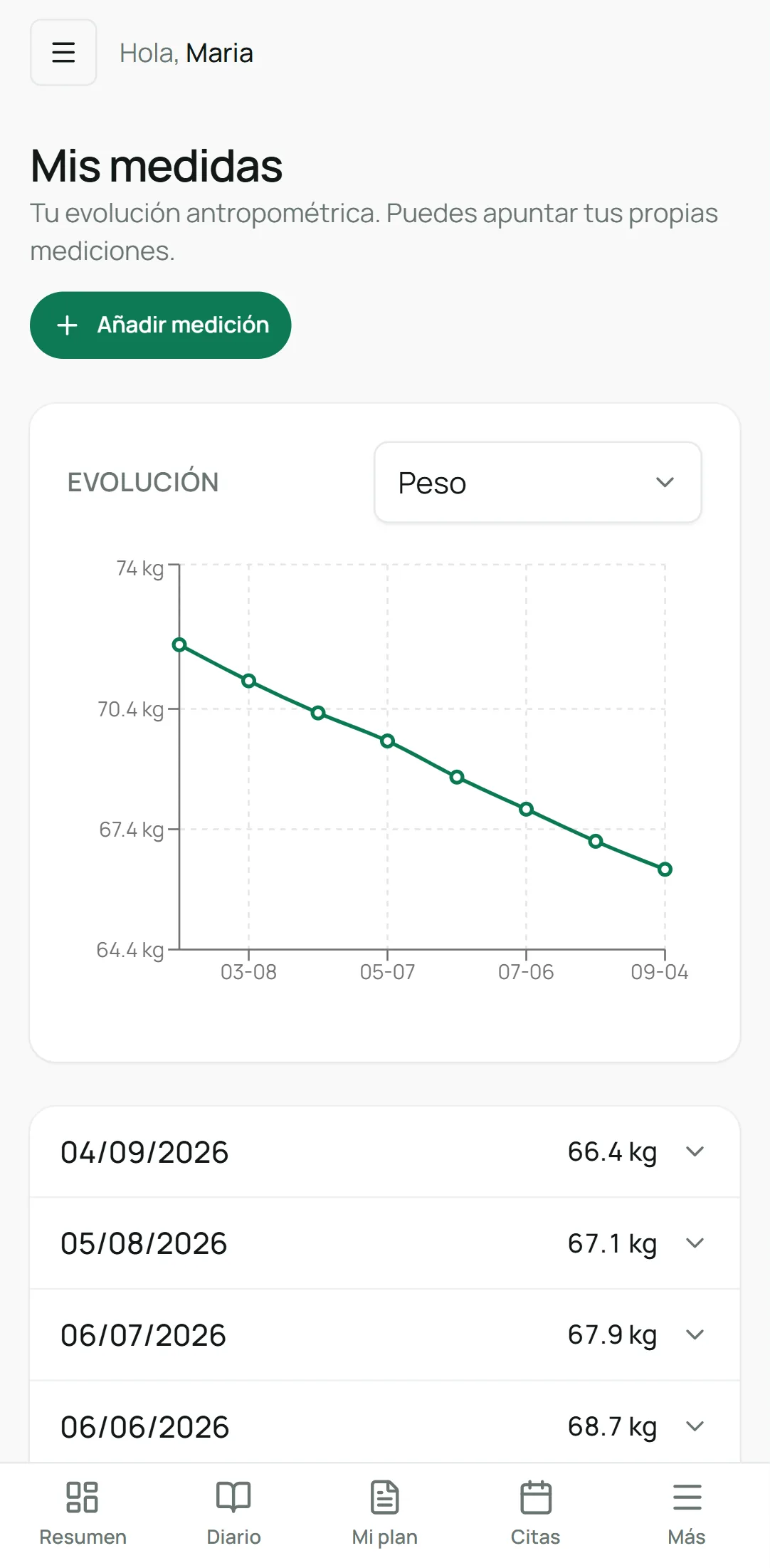 Mis medidas en el portal del paciente: gráfica de evolución del peso y lista de mediciones por fecha, con botón para añadir una medición